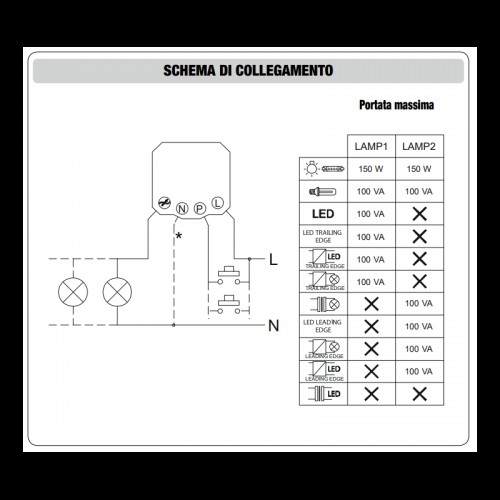 Vemer IN.REGOLO Dimmer zur Lichtsteuerung VE773400 Vemer IN.REGOLO Dimmer zur Lichtsteuerung VE773400