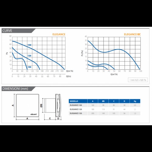 Elicent axialer Kleinraum-Ventilator 100 mit Timer 2EL0001 Elicent axialer Kleinraum-Ventilator 100 mit Timer 2EL0001