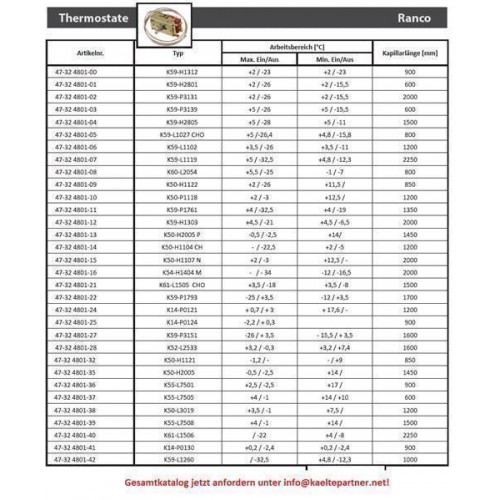 Thermostat RANCO K61-L1506000, max./-22; min.+4/-8 ; L = 2250 mm Thermostat RANCO K61-L1506000, max./-22; min.+4/-8 ; L = 2250 mm