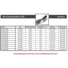 Patronendruckschalter Mini DANFOSS, ACB, NC, 26/20 bar Patronendruckschalter Mini DANFOSS, ACB, NC, 26/20 bar