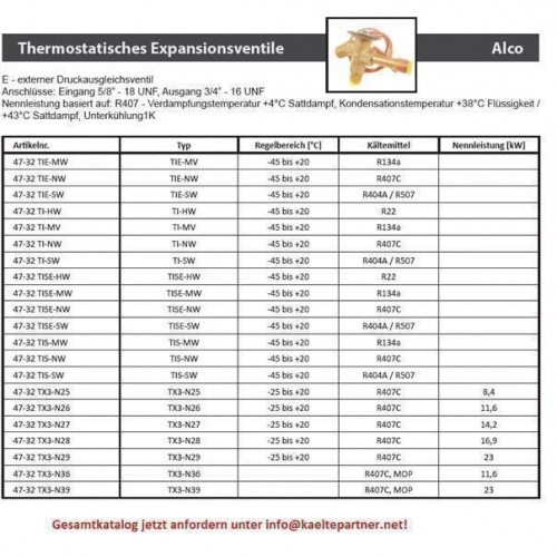 Thermostatisches Expansionsventil Alco, TIE-NW, R407C, ohne MOP / 802436, ohne Düse Thermostatisches Expansionsventil Alco, TIE-NW, R407C, ohne MOP / 802436, ohne Düse