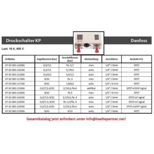 Druckschalter Danfoss Dual, KP15, Reset Funktion, Eingang 1/4" Druckschalter Danfoss Dual, KP15, Reset Funktion, Eingang 1/4"