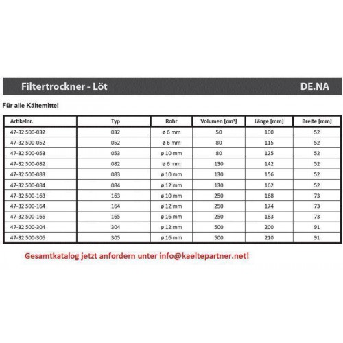 Filtertrockner DE.NA 084/MG233, V = 130 ccm, 1/2" ODS, Lötanschlüsse Filtertrockner DE.NA 084/MG233, V = 130 ccm, 1/2" ODS, Lötanschlüsse