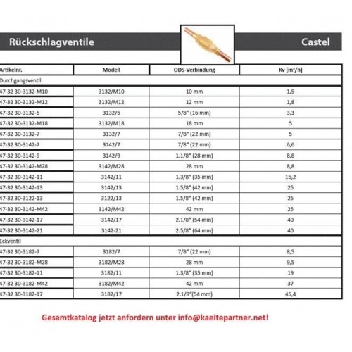 Rückschlagventil Castel 3132/M12, gerade Löt, 12 mm ODS, Kv 1.8 m3/h Rückschlagventil Castel 3132/M12, gerade Löt, 12 mm ODS, Kv 1.8 m3/h