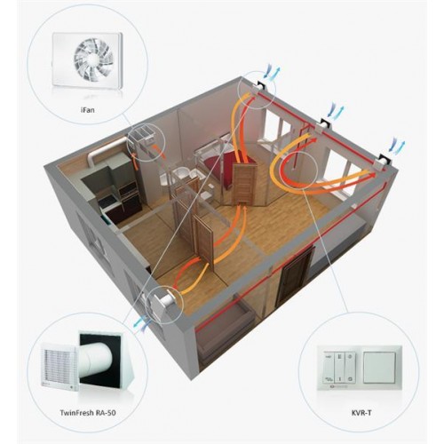 Intelligenter Axiallüfter iFAN Luftstrom 106 m3/h, , mit intelligenten Feuchtigkeitssteuerung Intelligenter Axiallüfter iFAN Luftstrom 106 m3/h, , mit intelligenten Feuchtigkeitssteuerung