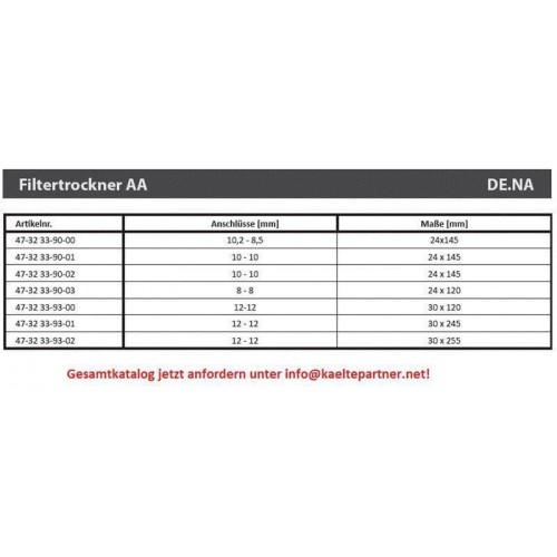 Sammler De.Na, 24x145 1a 10.2-8.5 Sammler De.Na, 24x145 1a 10.2-8.5